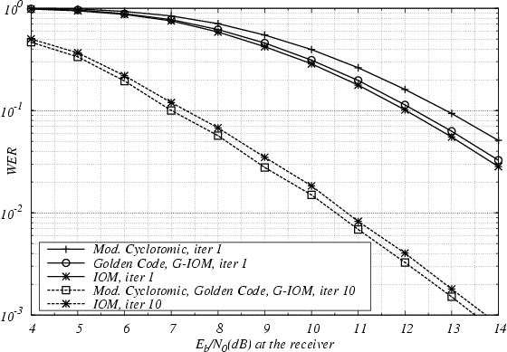 \begin{figure}\epsfxsize =14cm
\centerline{\epsfbox{rot_curves_fer_23_35_MIMO2x1_2048_nc=2.eps}}\end{figure}