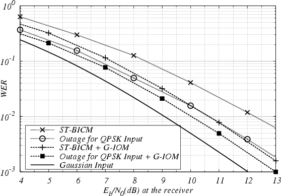 \begin{figure}\epsfxsize =14cm
\centerline{\epsfbox{rot_curves_outage_comparison.eps}}\end{figure}