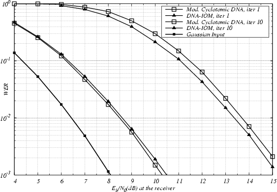 \begin{figure}\epsfxsize =14cm
\centerline{\epsfbox{rot_curves_fer_23_35_MIMO4x1_2048_nc=2.eps}}\end{figure}